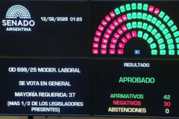 Reforma laboral: avance parlamentario y fuerte rechazo en las calles