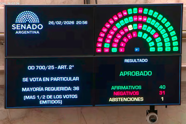 El Senado aprob&oacute; la reforma a la Ley de Glaciares y ratific&oacute; el acuerdo Mercosur-Uni&oacute;n Europea