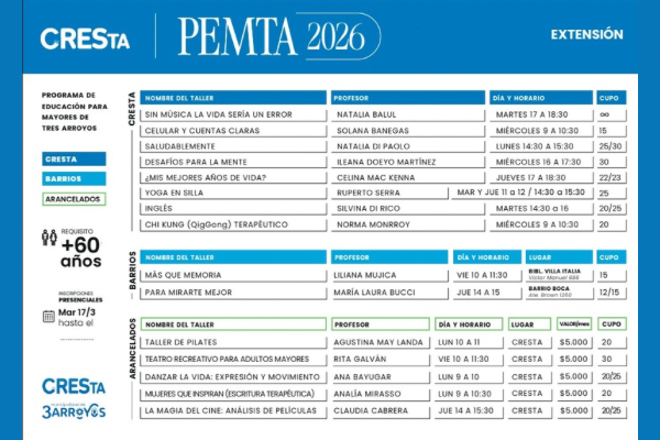 CRESTA: el martes se abren las inscripciones para los talleres PEMTA