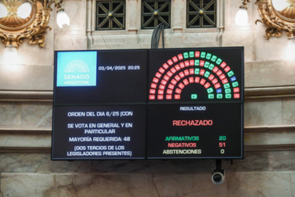 Duro rev&eacute;s para el Gobierno: el Senado rechaz&oacute; los pliegos de Lijo y Garc&iacute;a-Mansilla