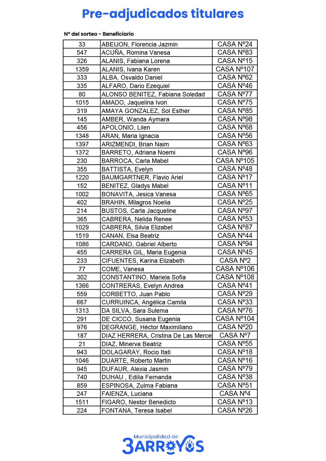 Estos son los PREADJUDICATARIOS de las 120 viviendas de Tres Arroyos