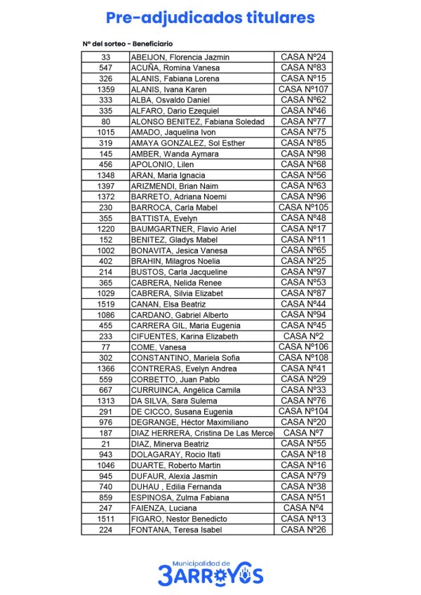 Estos son los PREADJUDICATARIOS de las 120 viviendas de Tres Arroyos